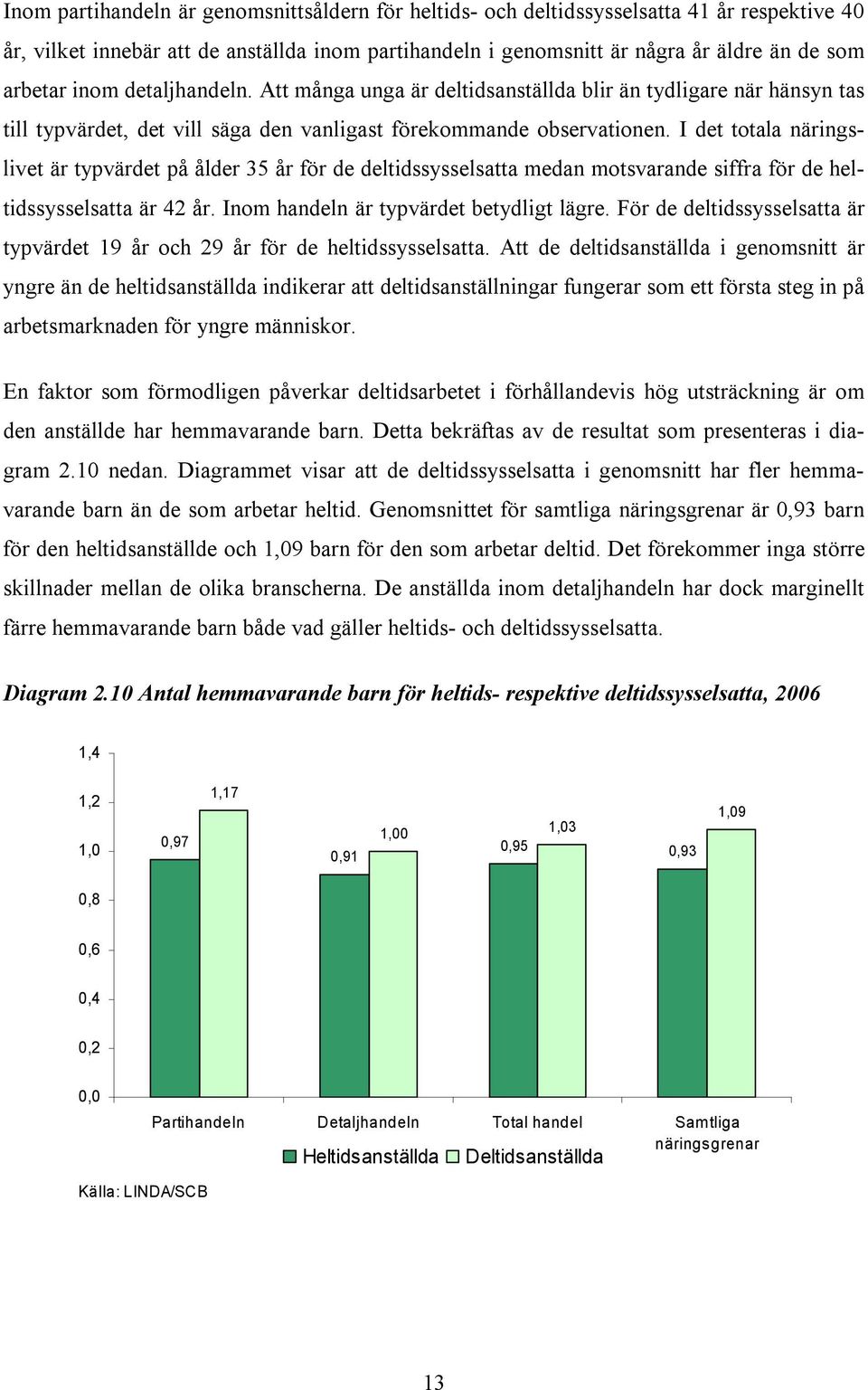 I det totala näringslivet är typvärdet på ålder 35 år för de deltidssysselsatta medan motsvarande siffra för de heltidssysselsatta är 42 år. Inom handeln är typvärdet betydligt lägre.