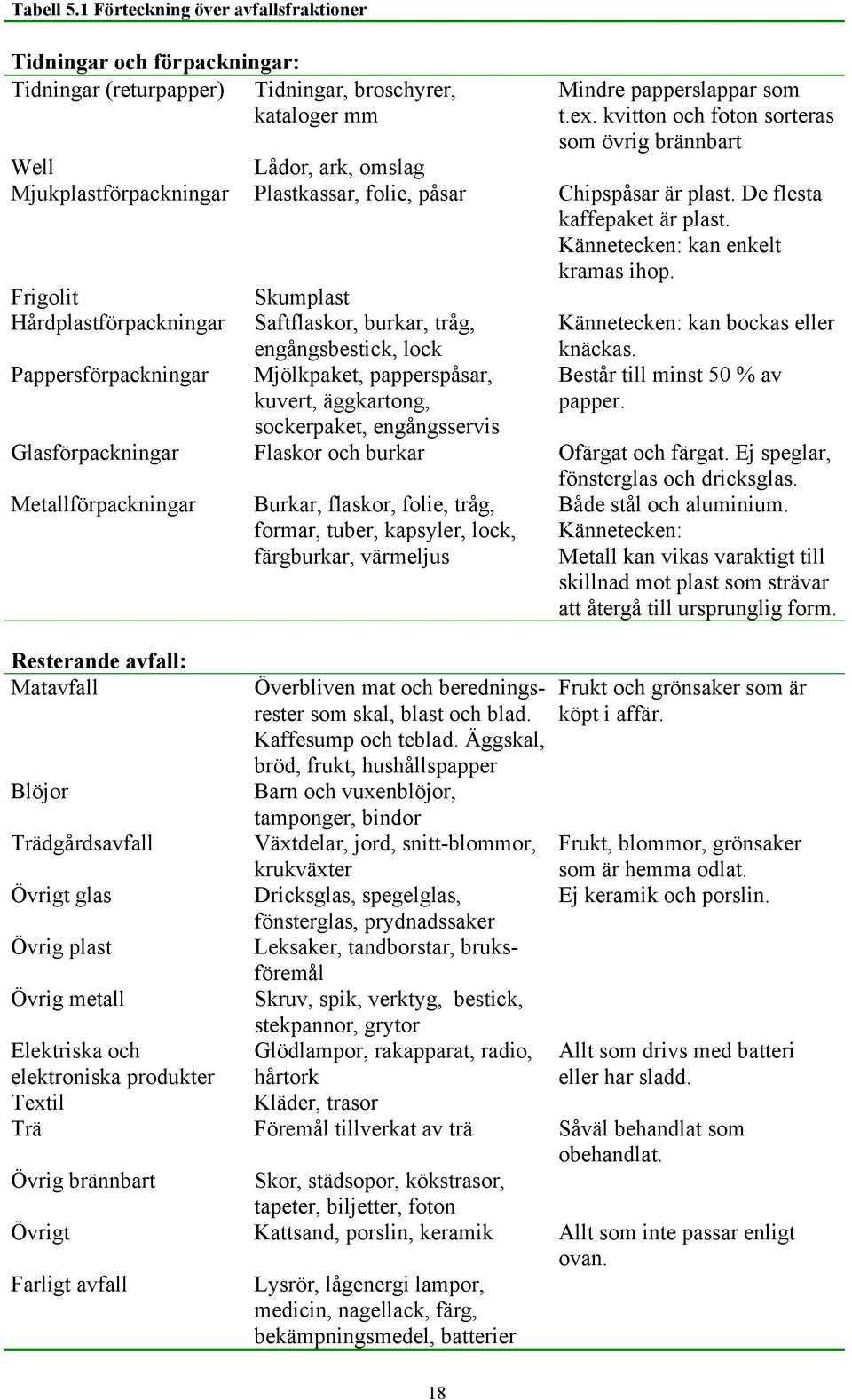 Kännetecken: kan enkelt kramas ihop.