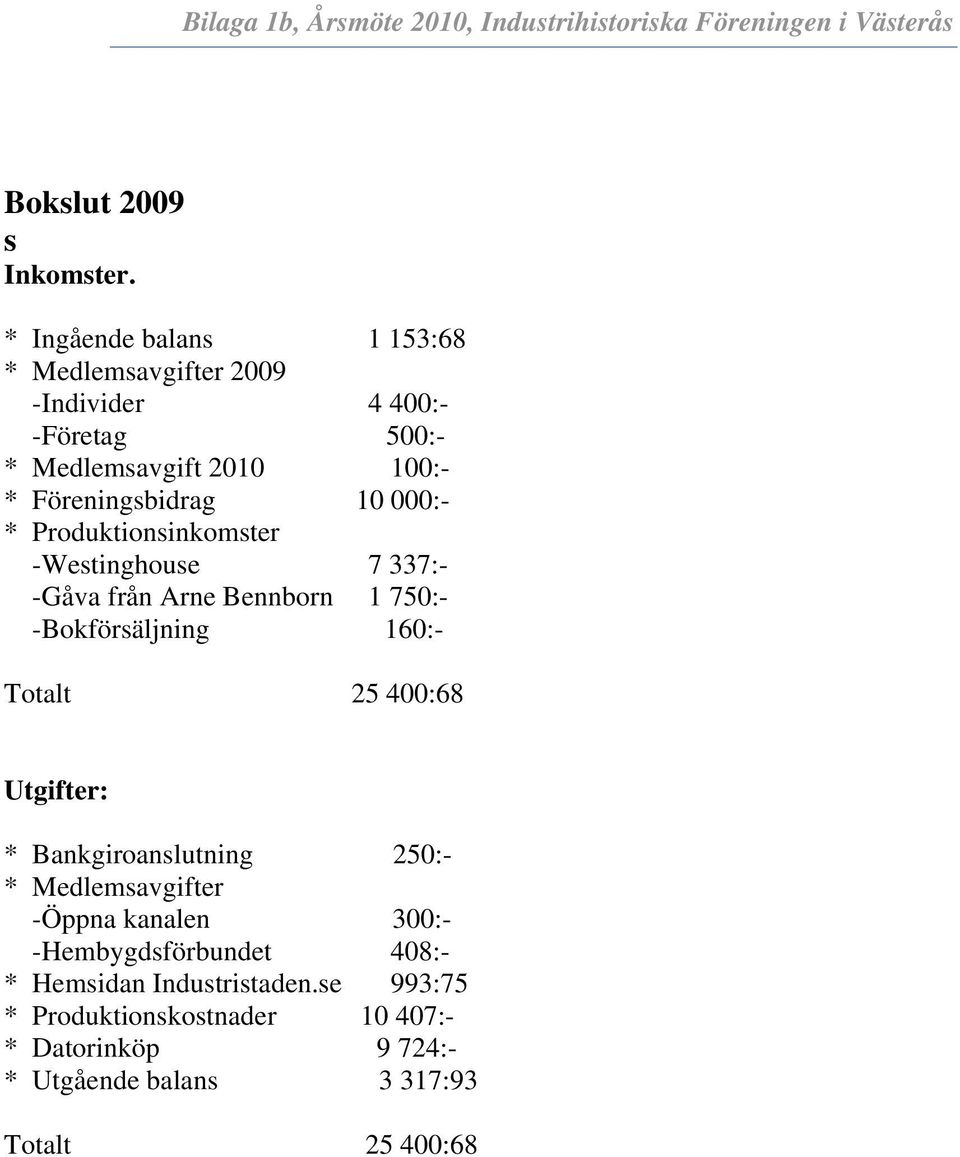 Produktionsinkomster -Westinghouse 7 337:- -Gåva från Arne Bennborn 1 750:- -Bokförsäljning 160:- Totalt 25 400:68 Utgifter: *