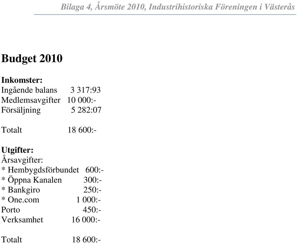 Totalt 18 600:- Utgifter: Årsavgifter: * Hembygdsförbundet 600:- * Öppna Kanalen