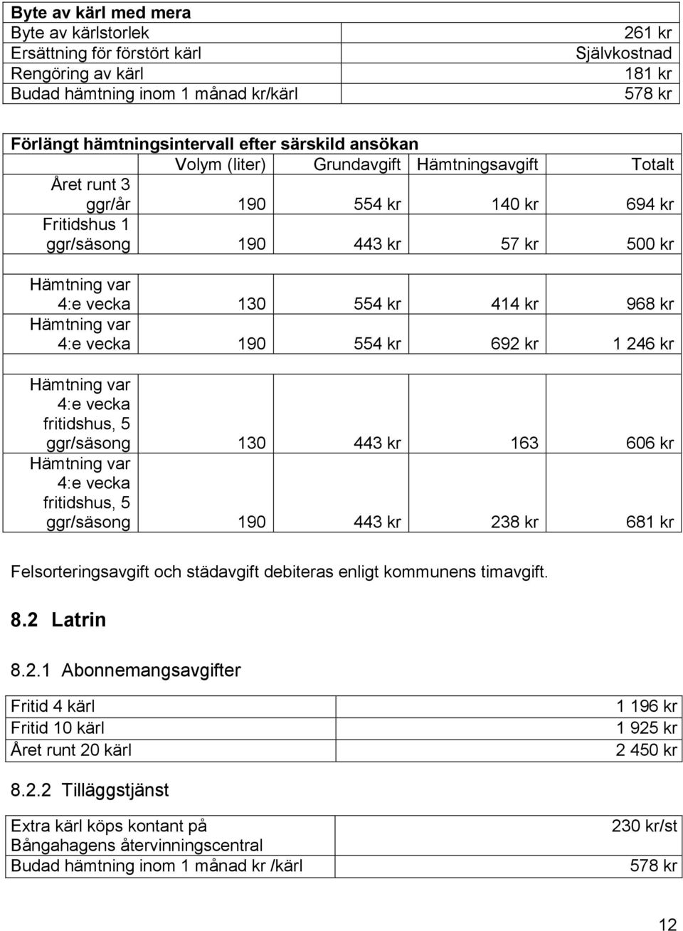 968 kr Hämtning var 4:e vecka 190 554 kr 692 kr 1 246 kr Hämtning var 4:e vecka fritidshus, 5 ggr/säsong 130 443 kr 163 606 kr Hämtning var 4:e vecka fritidshus, 5 ggr/säsong 190 443 kr 238 kr 681 kr