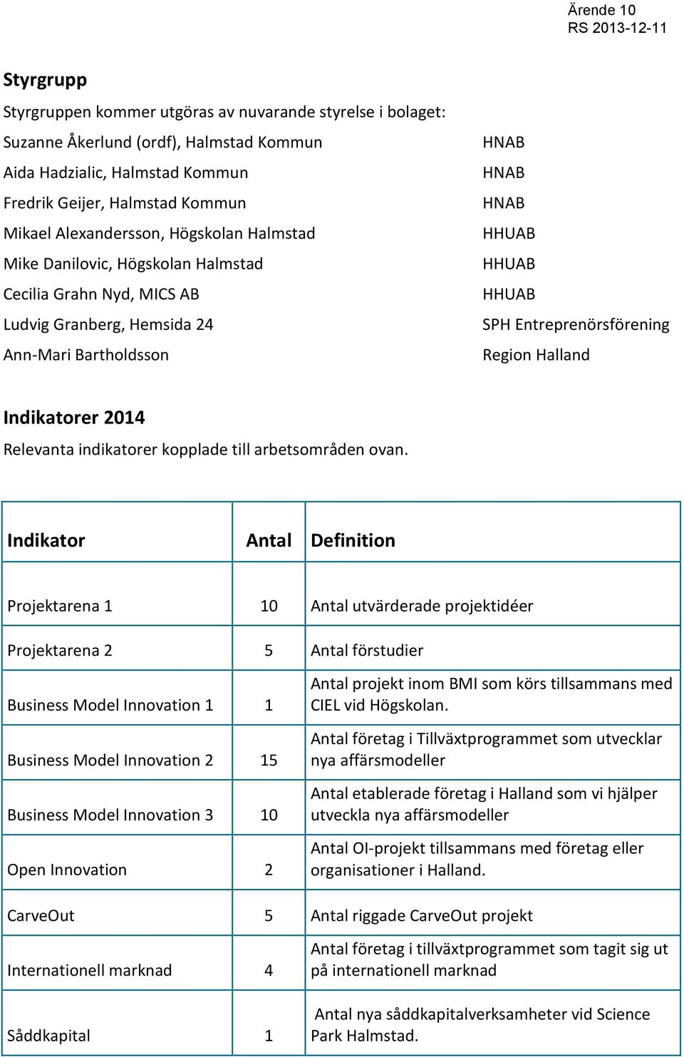 Halland Indikatorer 2014 Relevanta indikatorer kopplade till arbetsområden ovan.