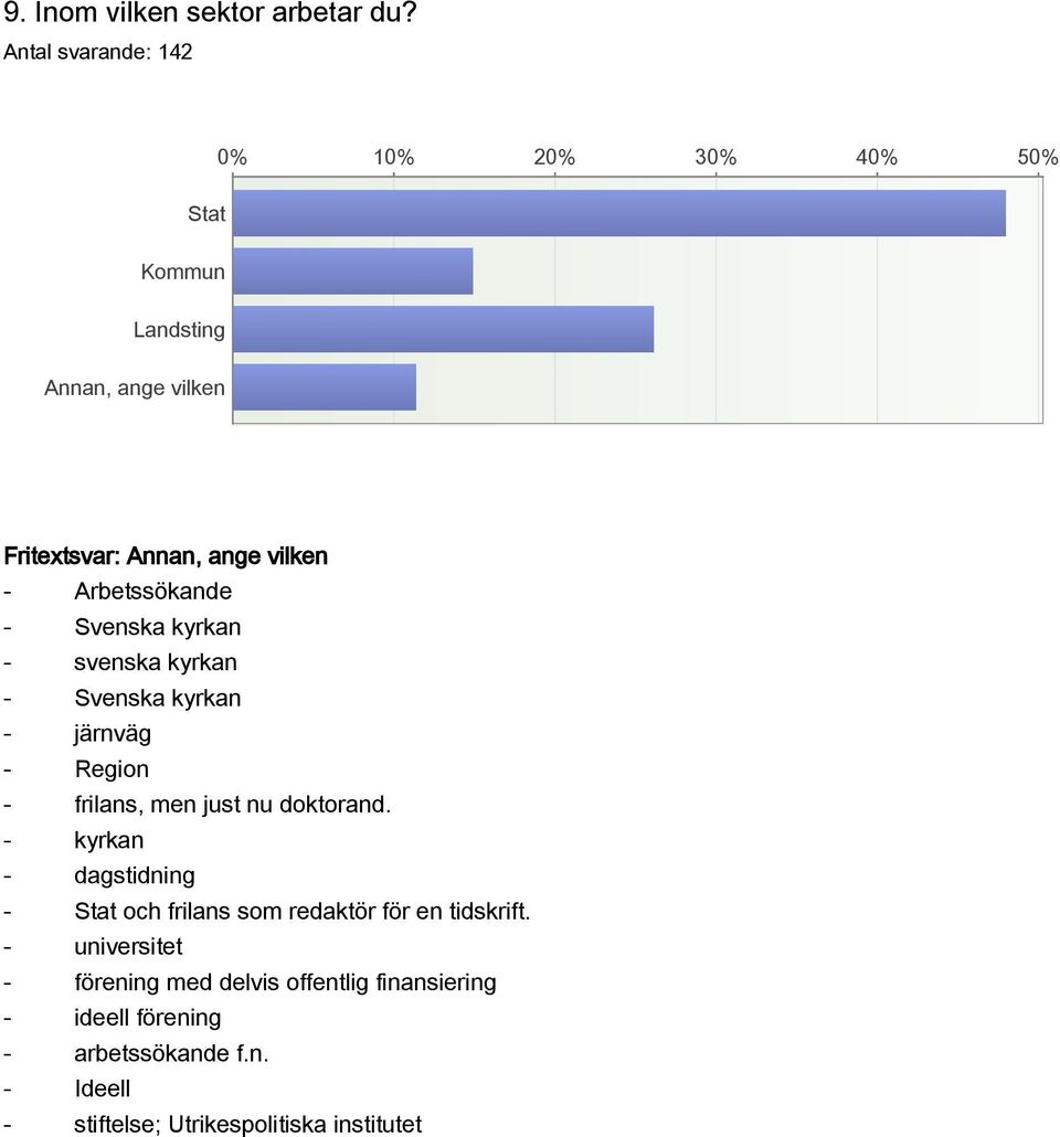 vilken Arbetssökande Svenska kyrkan svenska kyrkan Svenska kyrkan järnväg Region frilans, men just nu doktorand.