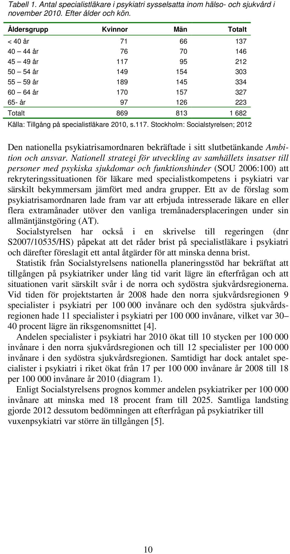 Tillgång på specialistläkare 2010, s.117. Stockholm: Socialstyrelsen; 2012 Den nationella psykiatrisamordnaren bekräftade i sitt slutbetänkande Ambition och ansvar.