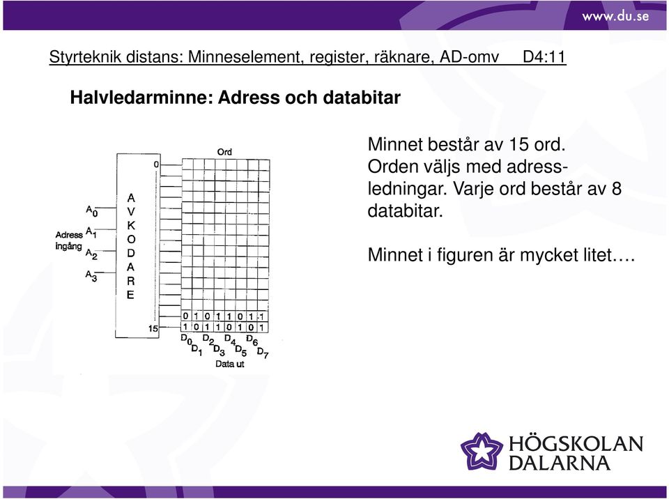 består av 15 ord. Orden väljs med adressledningar.