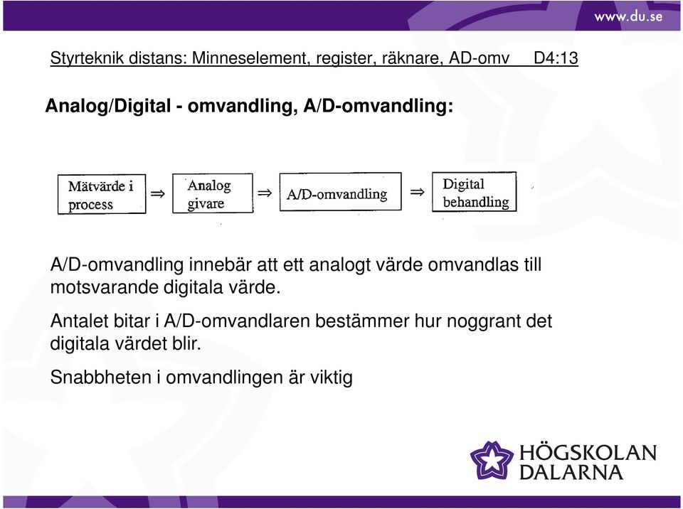 analogt värde omvandlas till motsvarande digitala värde.