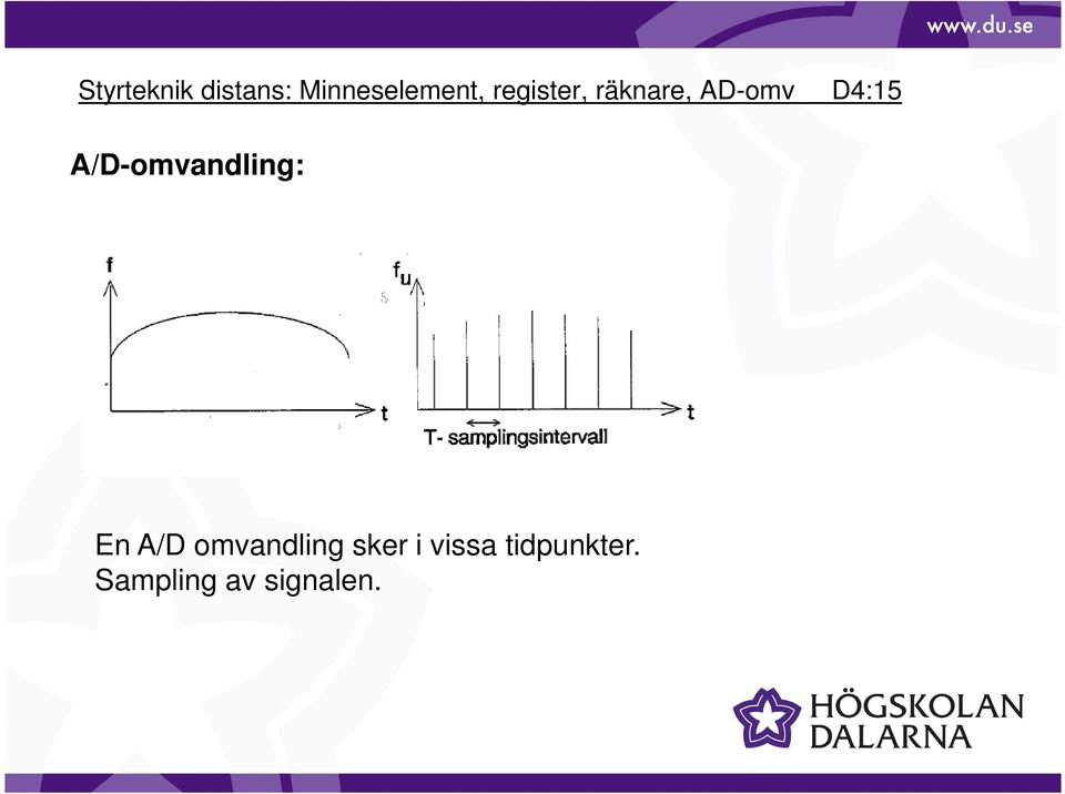 A/D-omvandling: En A/D omvandling