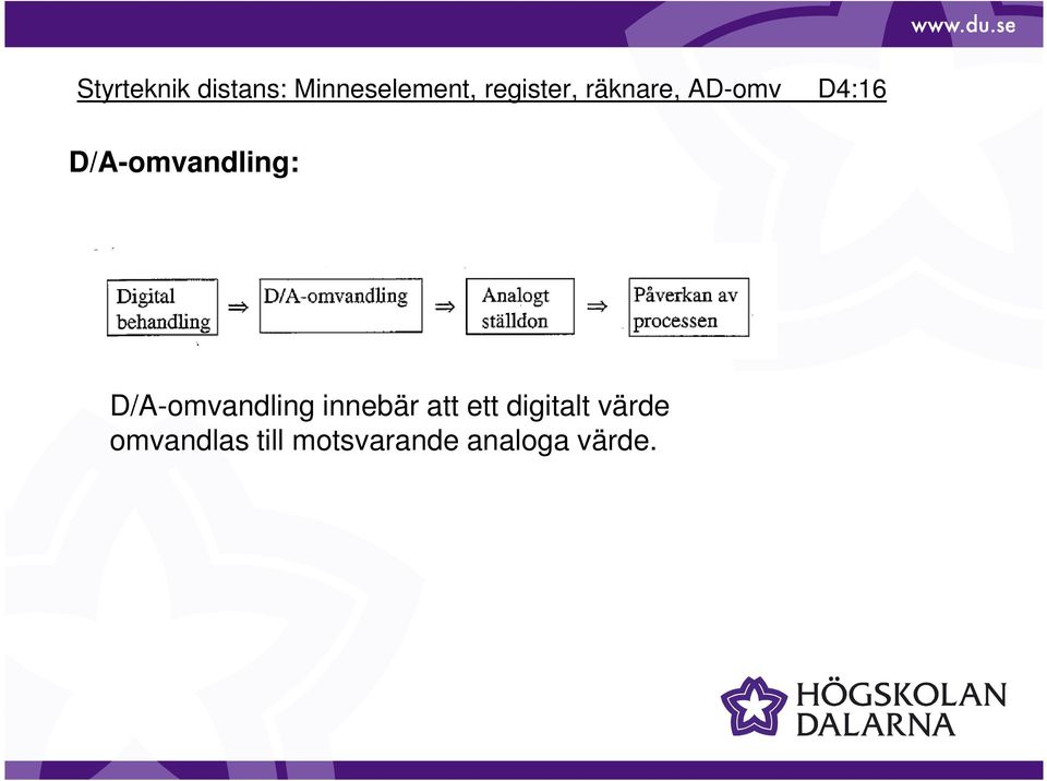 att ett digitalt värde D/A-omvandling innebär att ett