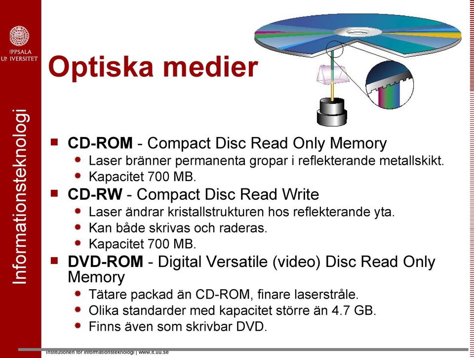 CD-RW - Compact Disc Read Write Laser ändrar kristallstrukturen hos reflekterande yta.