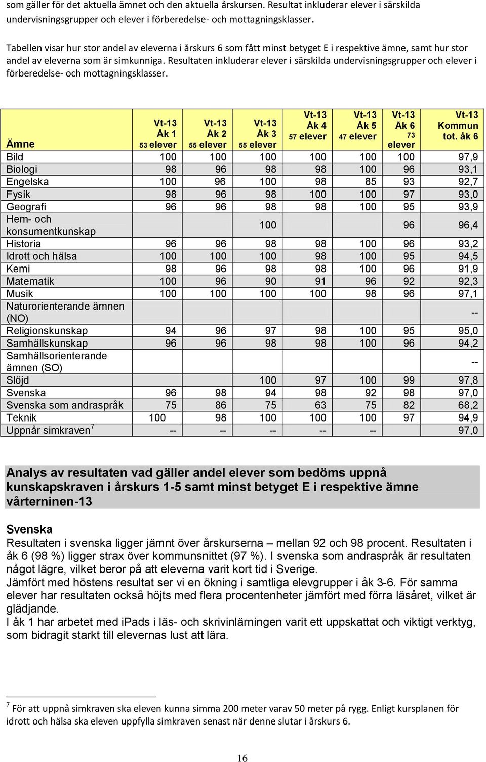 en inkluderar elever i särskilda undervisningsgrupper och elever i förberedelse- och mottagningsklasser.