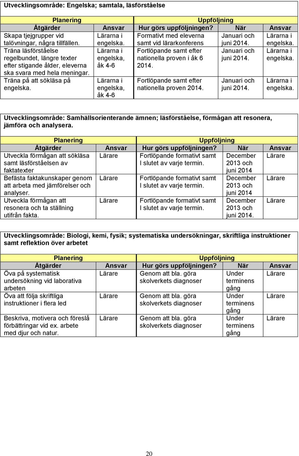 Lärarna i engelska, åk 4-6 Fortlöpande samt efter nationella proven i åk 6 2014. Januari och juni 2014. Lärarna i engelska. Träna på att sökläsa på engelska.