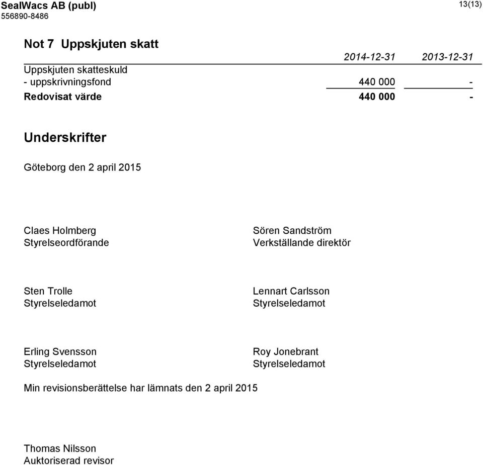 Sandström Verkställande direktör Sten Trolle Styrelseledamot Lennart Carlsson Styrelseledamot Erling Svensson