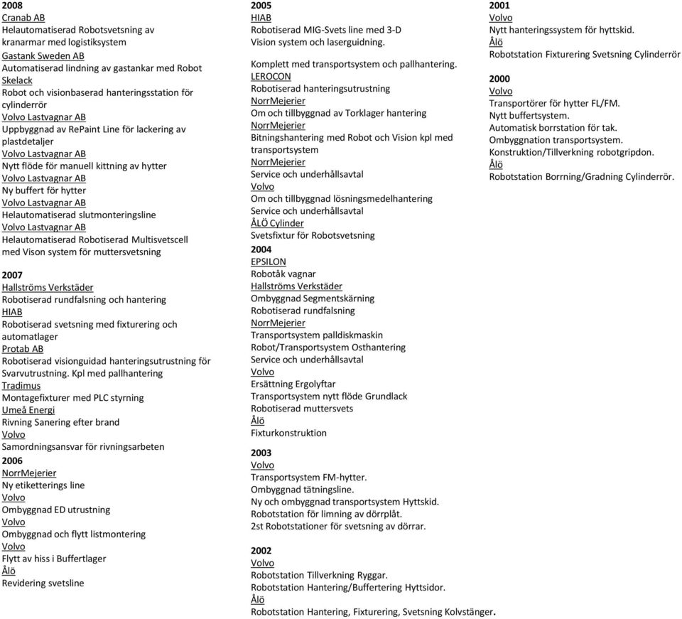 Multisvetscell med Vison system för muttersvetsning 2007 Hallströms Verkstäder Robotiserad rundfalsning och hantering HIAB Robotiserad svetsning med fixturering och automatlager Protab AB Robotiserad