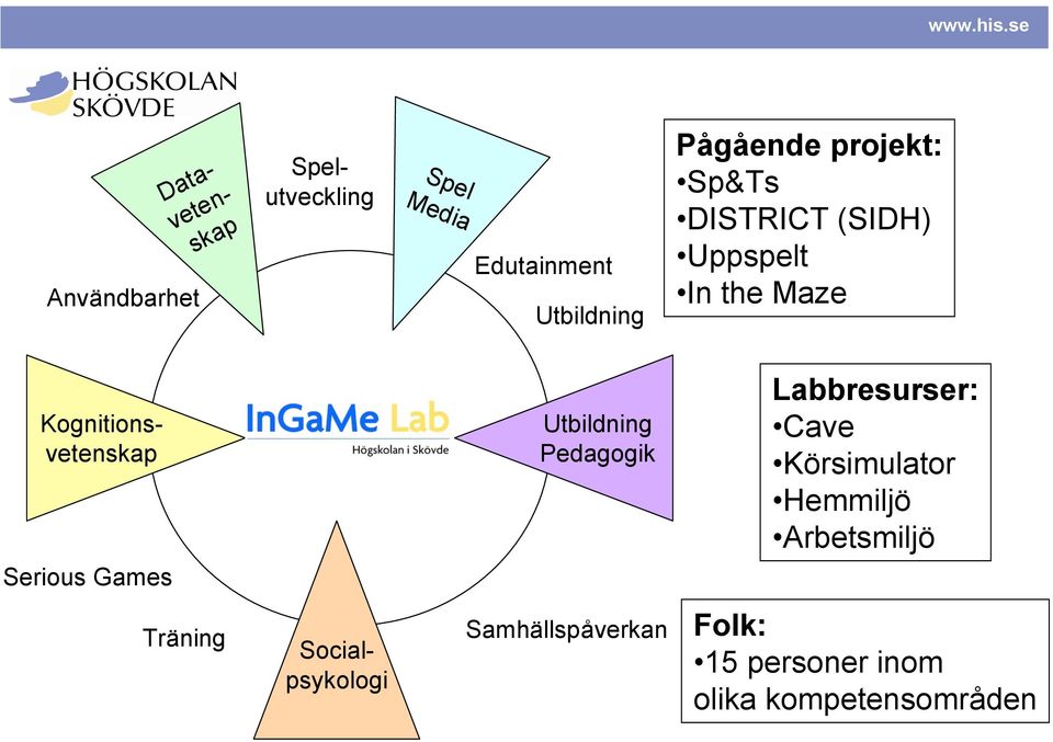 Utbildning Pedagogik Labbresurser: Cave Körsimulator Hemmiljö Arbetsmiljö Serious