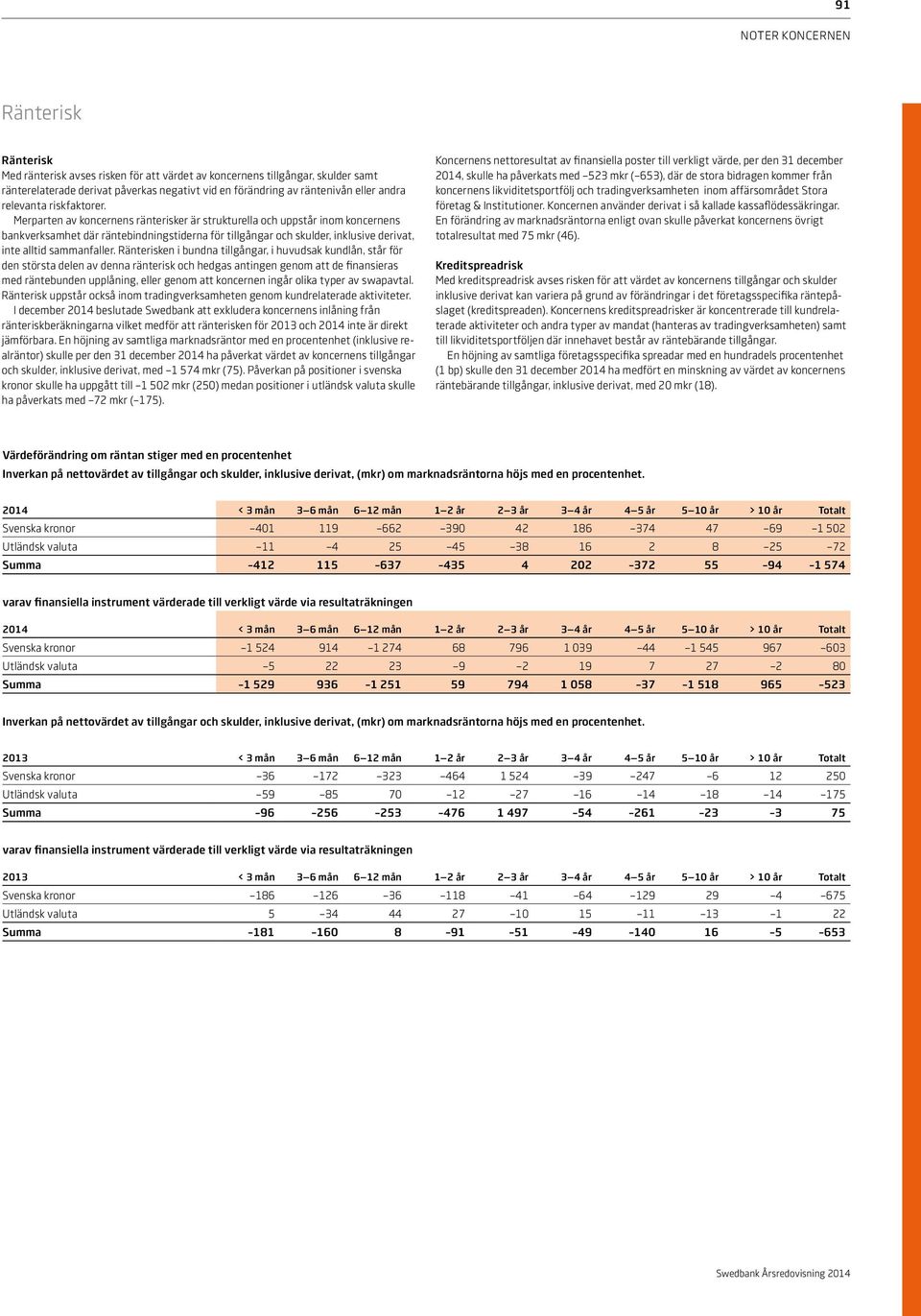 Merparten av koncernens ränterisker är strukturella och uppstår inom koncernens bankverksamhet där räntebindningstiderna för tillgångar och skulder, inklusive derivat, inte alltid sammanfaller.