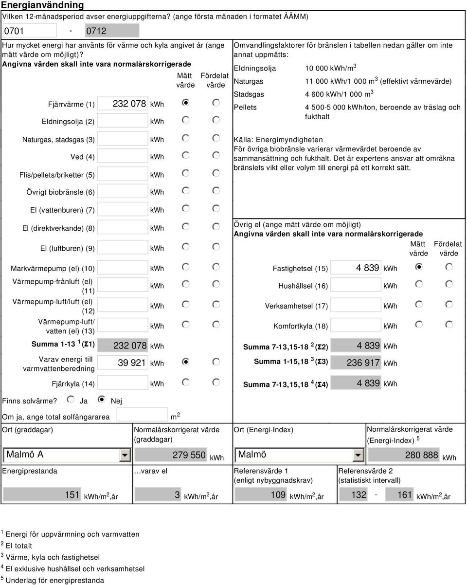000 m 3 11 000 kwh/1 000 m 3 (effektivt värme) Fjärrvärme (1) 232 078 kwh i Pellets 4 500-5 000 kwh/ton, beroende av träslag och Eldningsolja (2) kwh fukthalt Naturgas, stadsgas (3) kwh Källa: