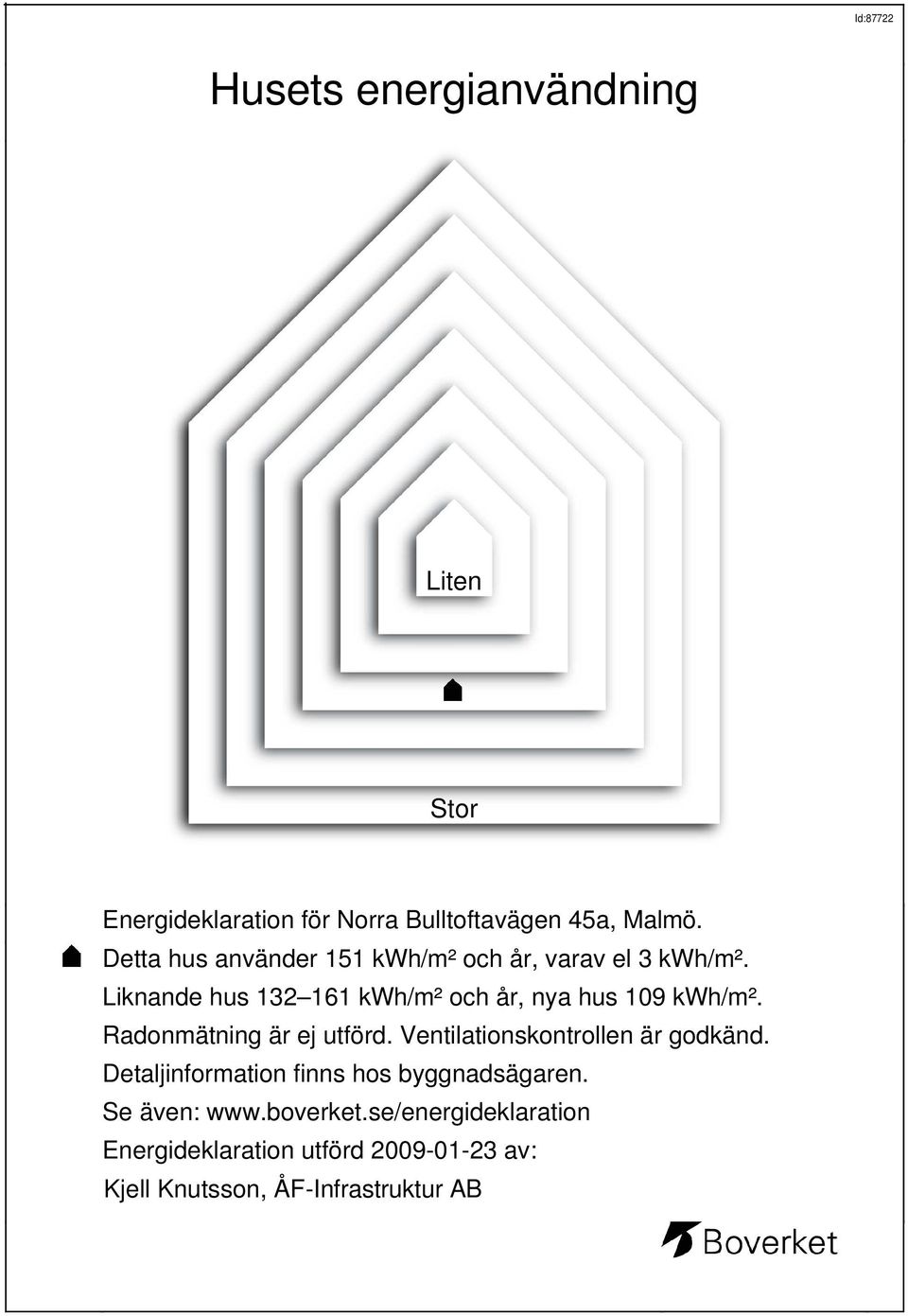 Liknande hus 132 161 kwh/m² och år, nya hus 109 kwh/m². Radonmätning är ej utförd.