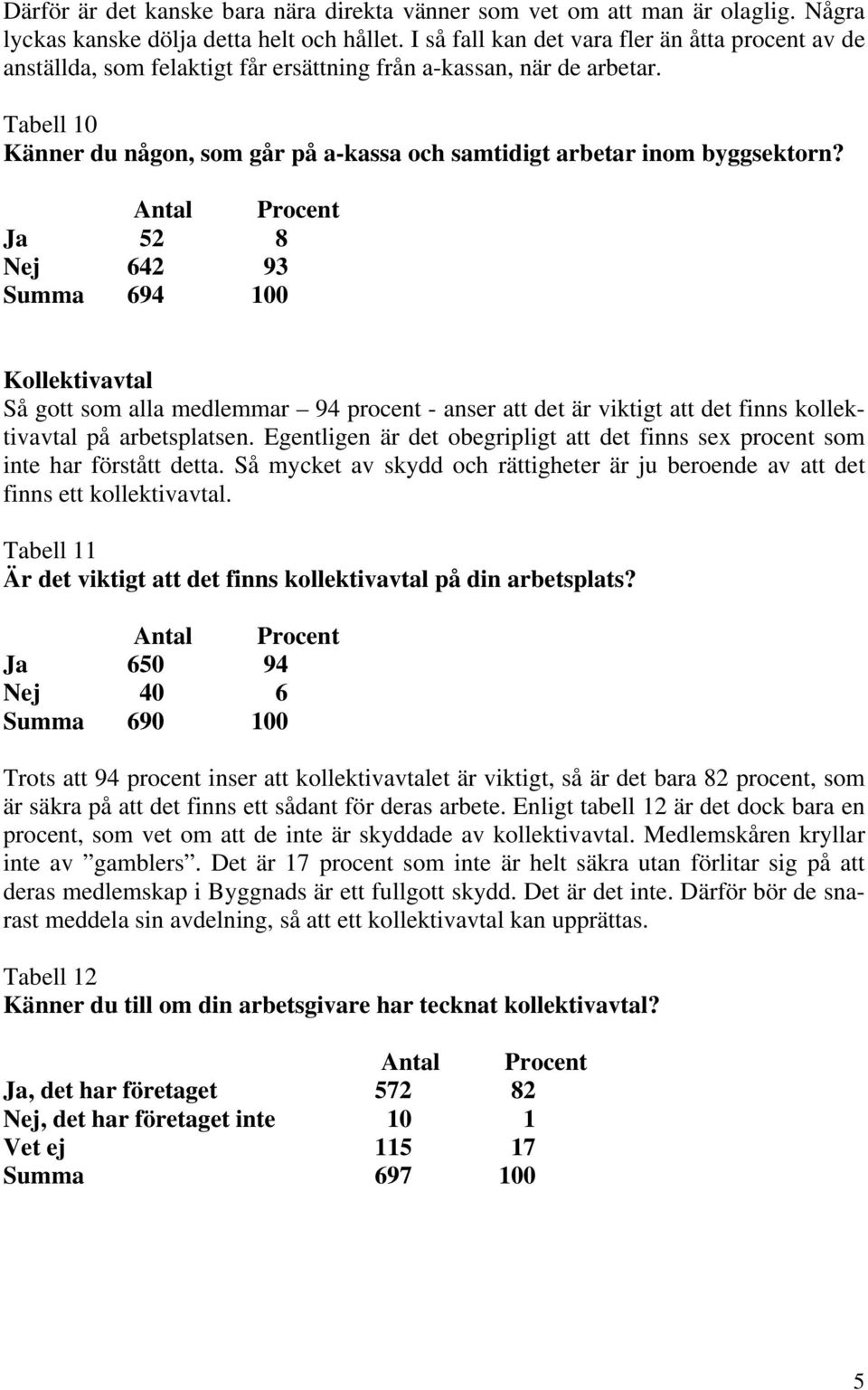 Tabell 10 Känner du någon, som går på a-kassa och samtidigt arbetar inom byggsektorn?