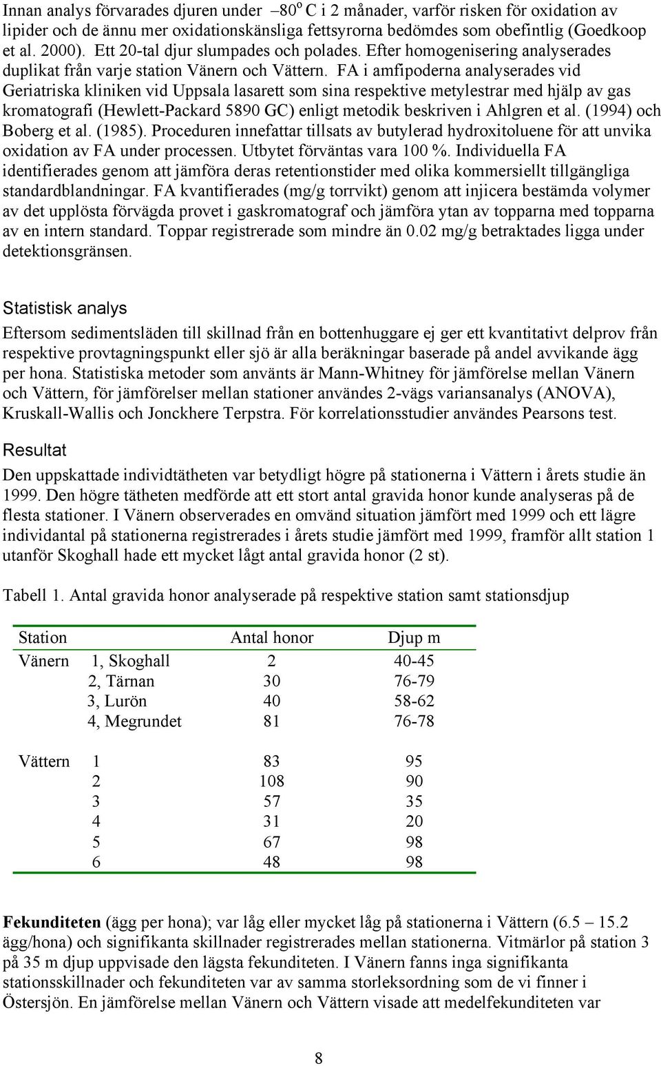 FA i amfipoderna analyserades vid Geriatriska kliniken vid Uppsala lasarett som sina respektive metylestrar med hjälp av gas kromatografi (Hewlett-Packard 589 GC) enligt metodik beskriven i Ahlgren