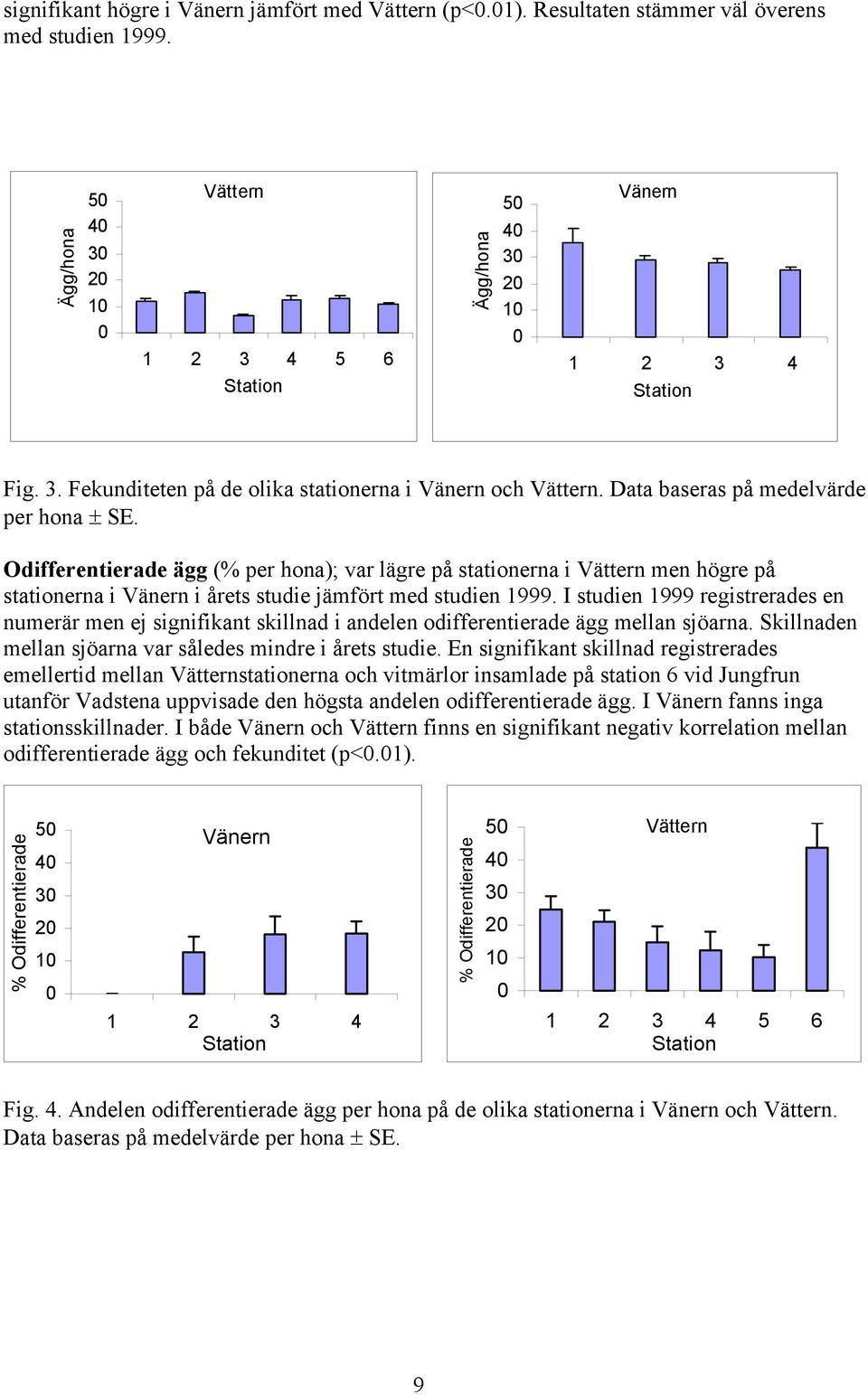 I studien 1999 registrerades en numerär men ej signifikant skillnad i andelen odifferentierade ägg mellan sjöarna. Skillnaden mellan sjöarna var således mindre i årets studie.