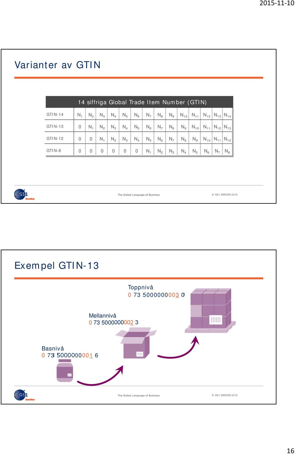 0 0 N 1 N 2 N 3 N 4 N 5 N 6 N 7 N 8 N 9 N 10 N 11 N 12 GTIN-8 0 0 0 0 0 0 N 1 N 2 N 3 N 4 N 5 N 6 N 7