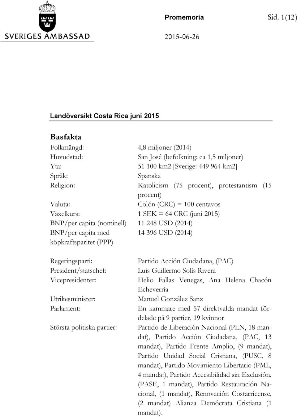 Religion: Katolicism (75 procent), protestantism (15 procent) Valuta: Colón (CRC) = 100 centavos Växelkurs: 1 SEK = 64 CRC (juni 2015) BNP/per capita (nominell) 11 248 USD (2014) BNP/per capita med