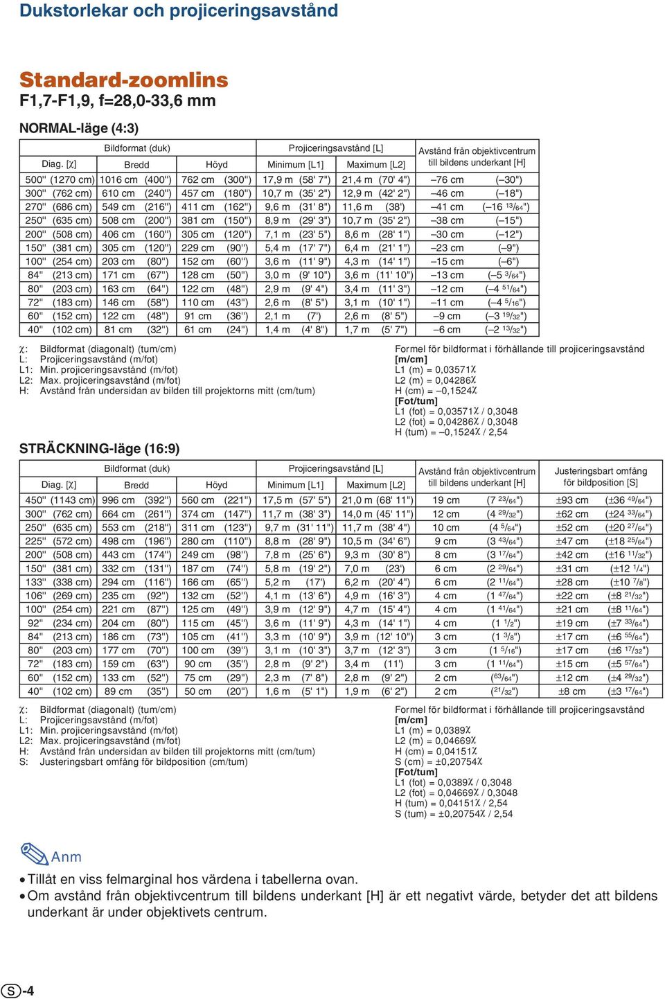 (35' "),9 m (4' ") 46 cm ( 8") 70'' (686 cm) 549 cm (6'') 4 cm (6'') 9,6 m (3' 8"),6 m (38') 4 cm ( 6 3 /64") 50'' (635 cm) 508 cm (00'') 38 cm (50'') 8,9 m (9' 3") 0,7 m (35' ") 38 cm ( 5") 00''