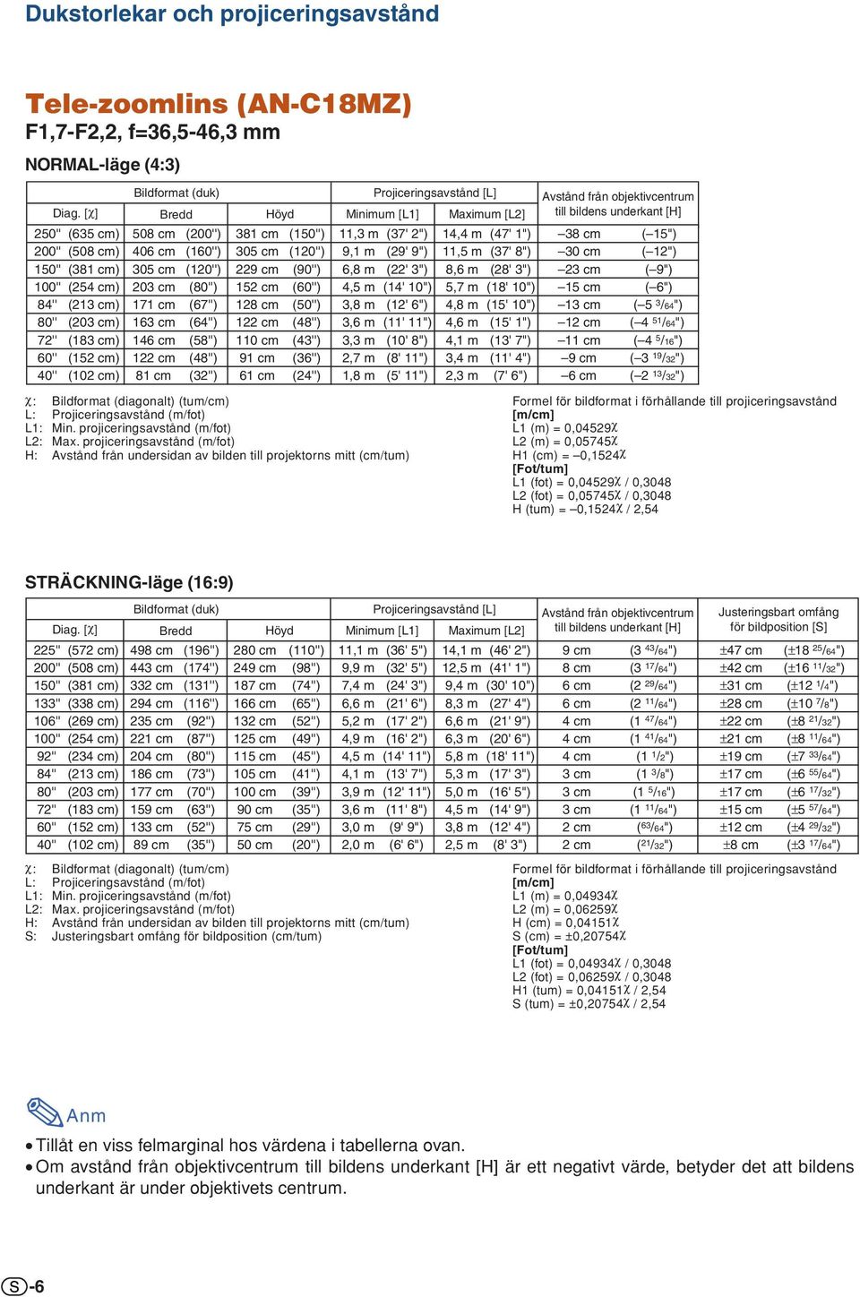 9"),5 m (37' 8") 30 cm ( ") 50'' (38 cm) 305 cm (0'') 9 cm (90'') 6,8 m (' 3") 8,6 m (8' 3") 3 cm ( 9") 00'' (54 cm) 03 cm (80'') 5 cm (60'') 4,5 m (4' 0") 5,7 m (8' 0") 5 cm ( 6") 84'' (3 cm) 7 cm