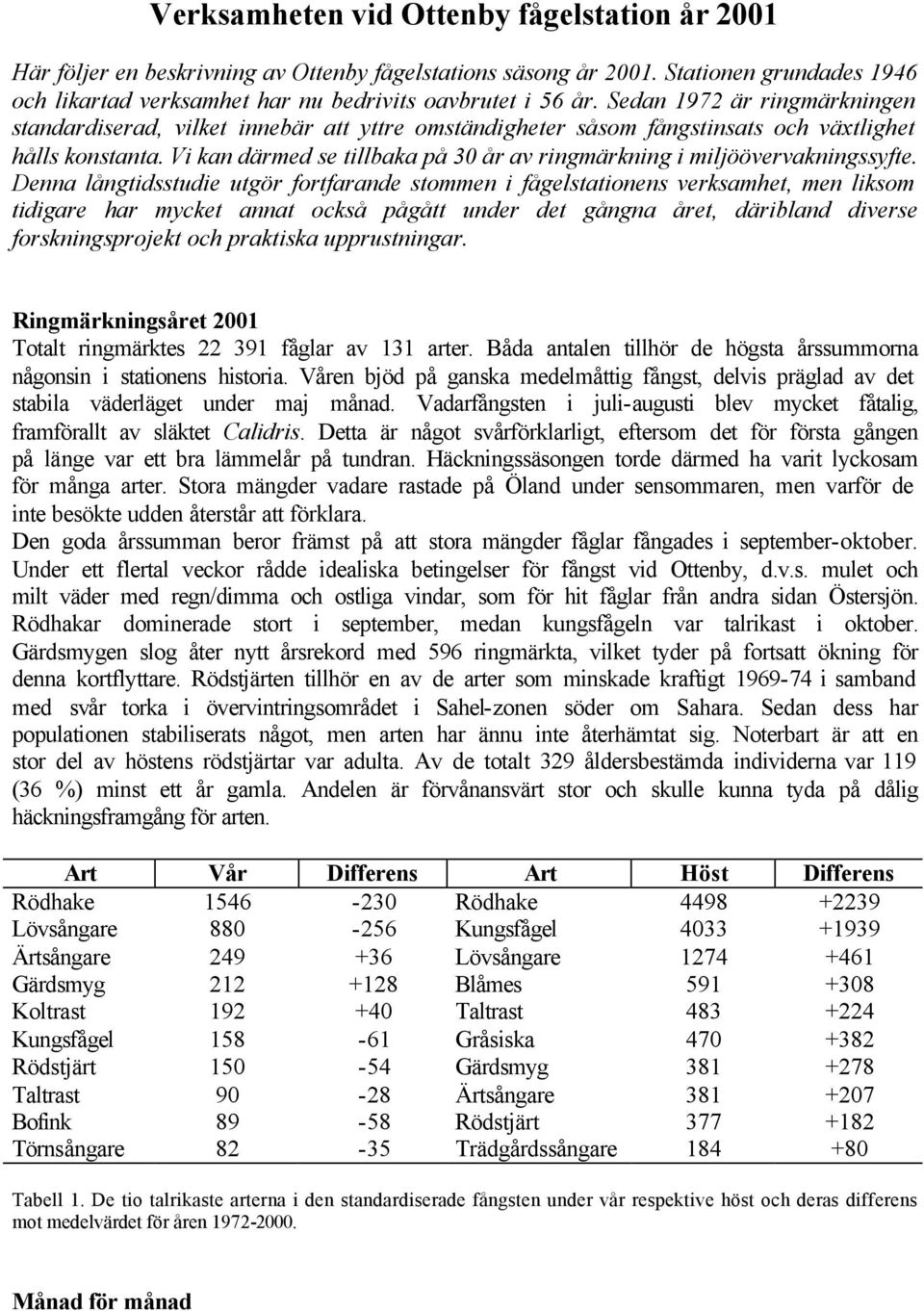 Vi kan därmed se tillbaka på 30 år av ringmärkning i miljöövervakningssyfte.