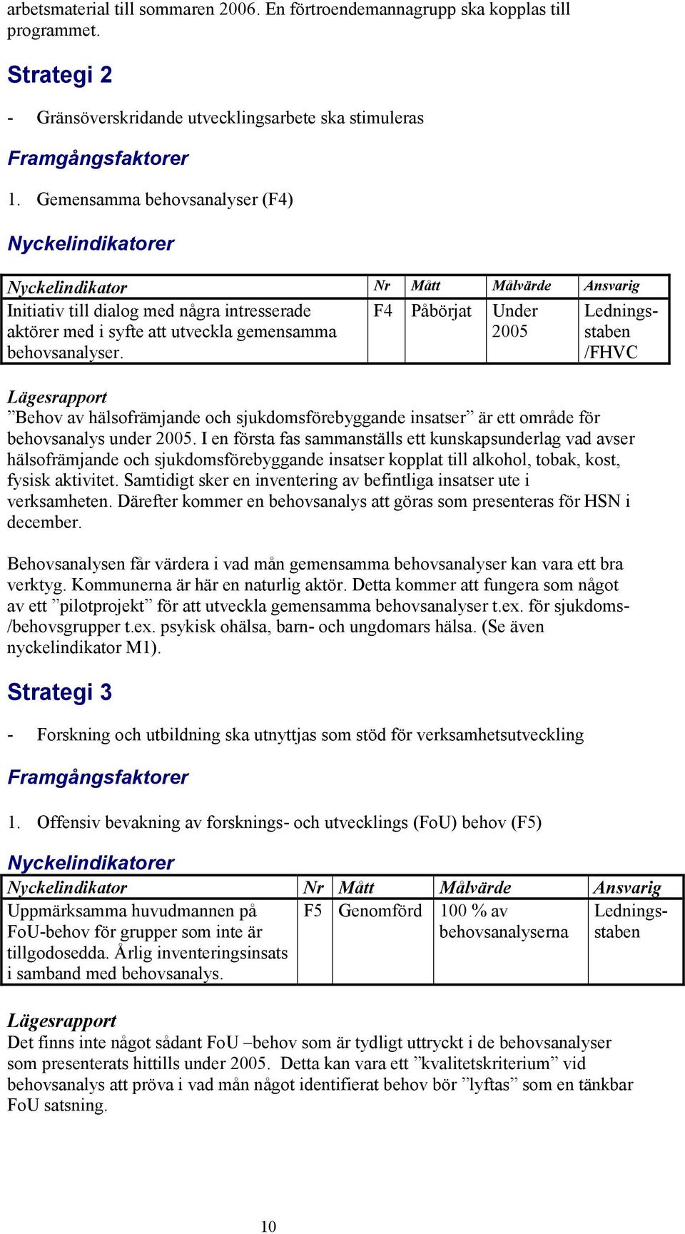 F4 Påbörjat Under 2005 Ledningsstaben /FHVC Behov av hälsofrämjande och sjukdomsförebyggande insatser är ett område för behovsanalys under 2005.