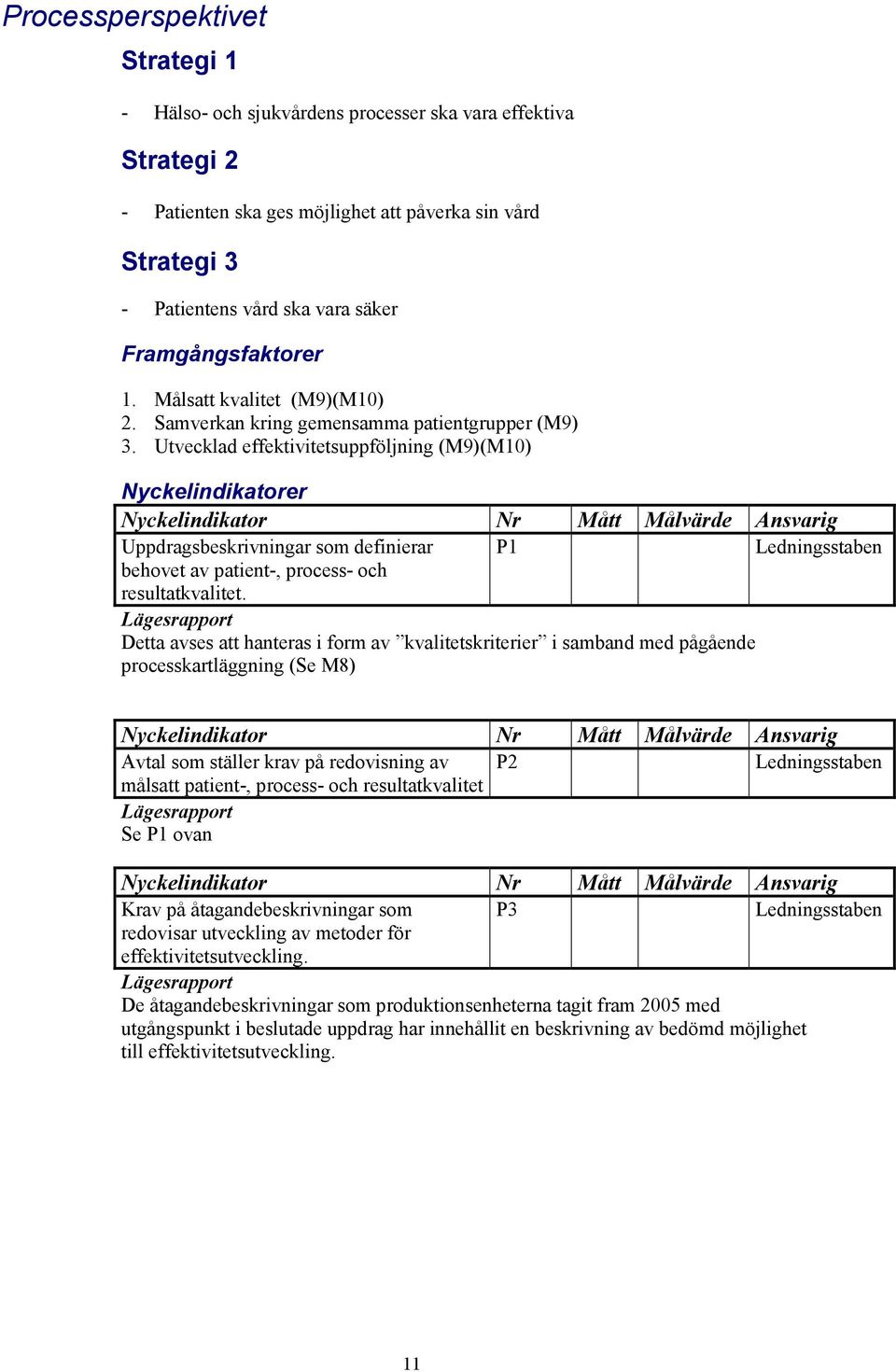 Utvecklad effektivitetsuppföljning (M9)(M10) Nyckelindikatorer Uppdragsbeskrivningar som definierar P1 Ledningsstaben behovet av patient-, process- och resultatkvalitet.