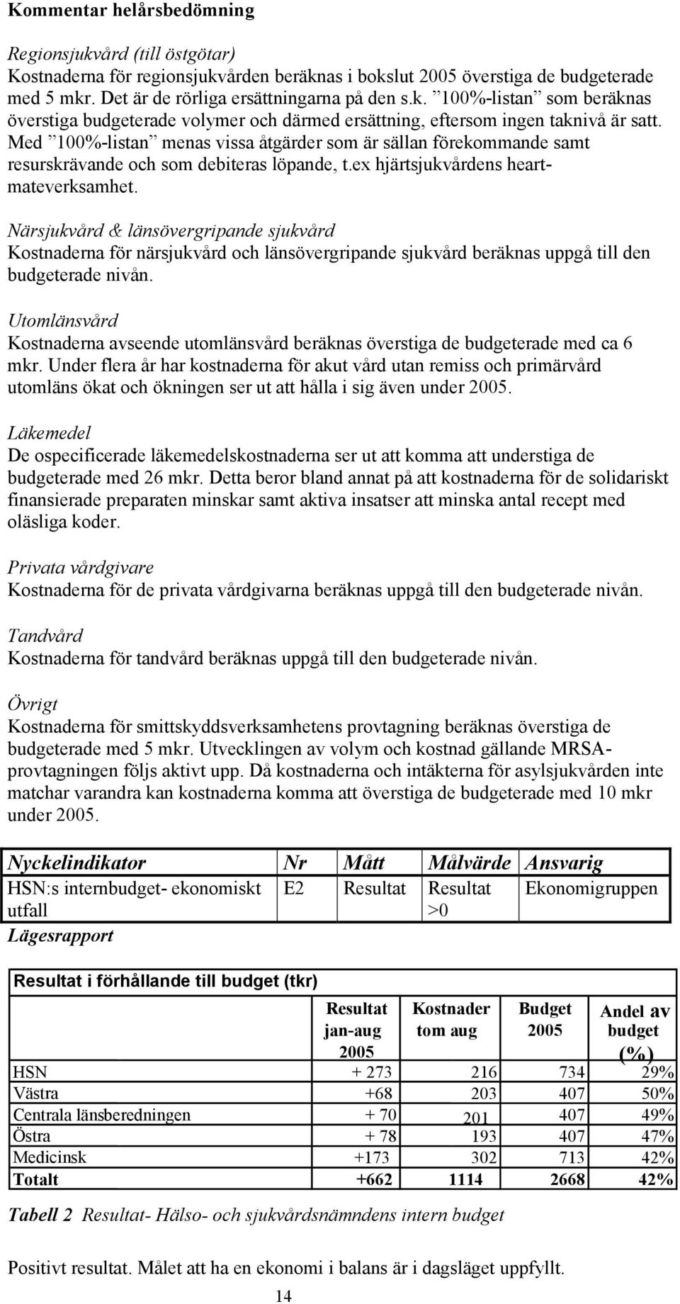 Närsjukvård & länsövergripande sjukvård Kostnaderna för närsjukvård och länsövergripande sjukvård beräknas uppgå till den budgeterade nivån.