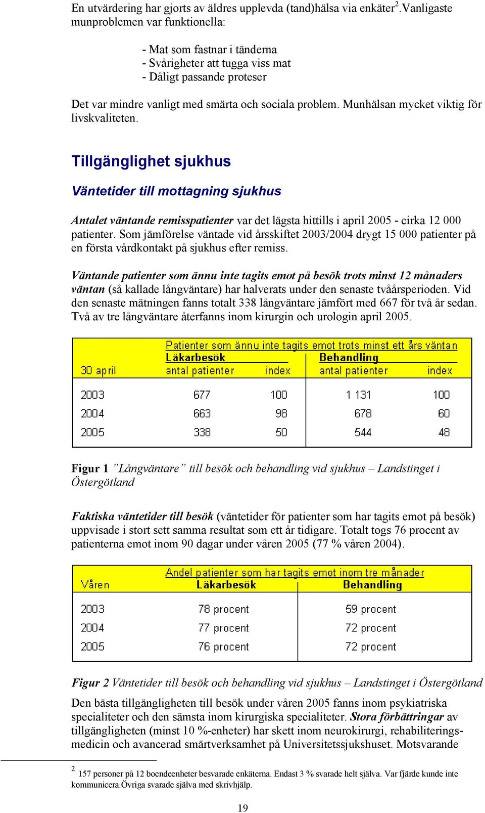 Munhälsan mycket viktig för livskvaliteten. Tillgänglighet sjukhus Väntetider till mottagning sjukhus Antalet väntande remisspatienter var det lägsta hittills i april 2005 - cirka 12 000 patienter.