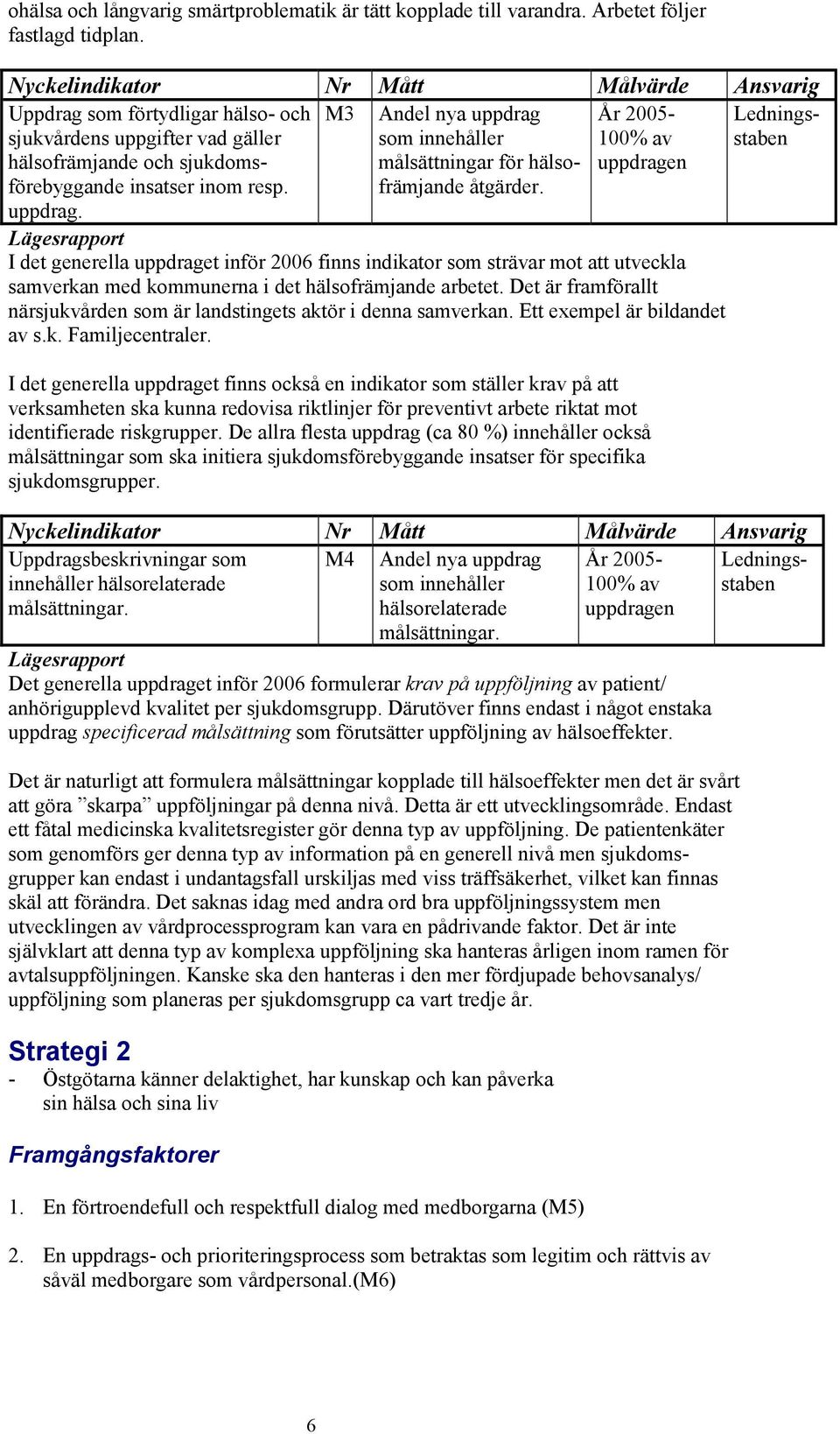 uppdrag. målsättningar för hälsofrämjande åtgärder. uppdragen I det generella uppdraget inför 2006 finns indikator som strävar mot att utveckla samverkan med kommunerna i det hälsofrämjande arbetet.