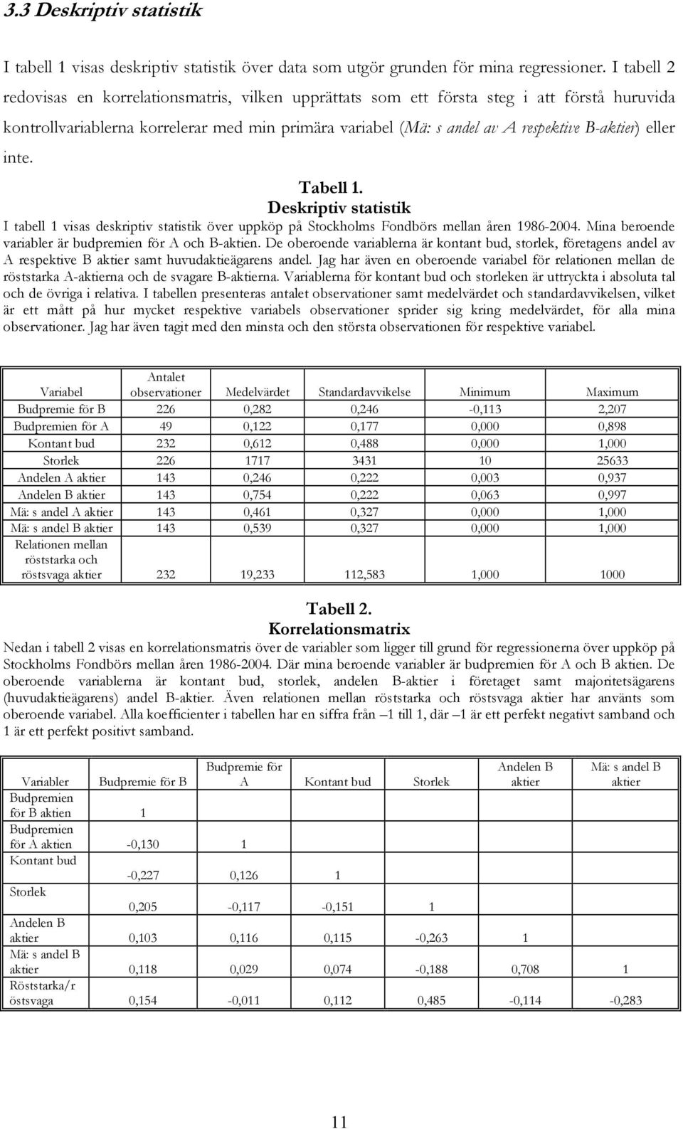 eller inte. Tabell 1. Deskriptiv statistik I tabell 1 visas deskriptiv statistik över uppköp på Stockholms Fondbörs mellan åren 1986-2004. Mina beroende variabler är budpremien för A och B-aktien.