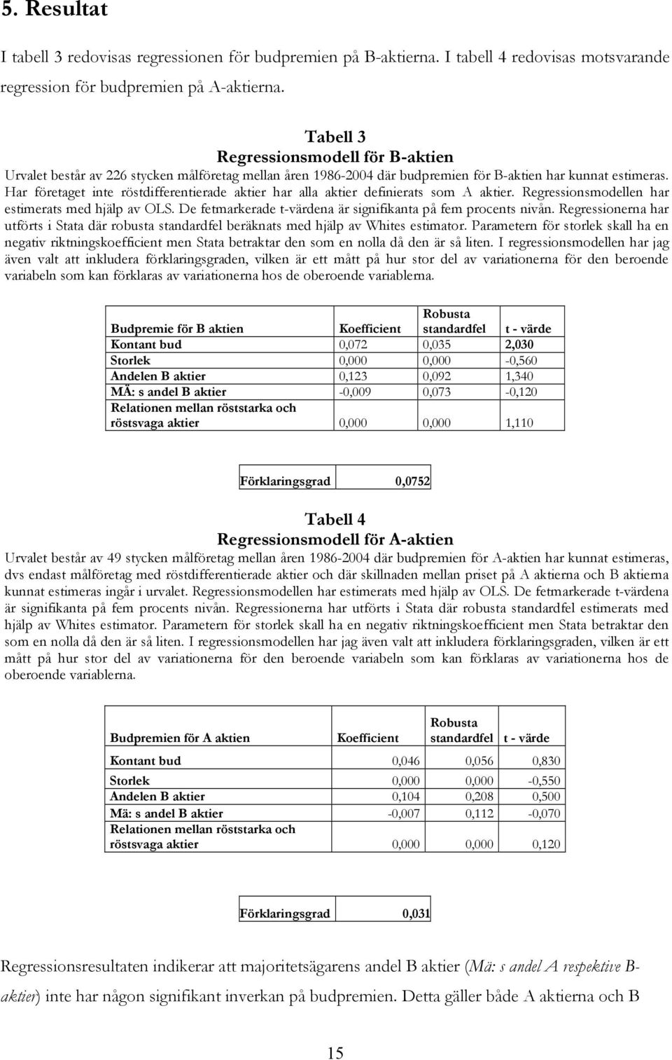 Har företaget inte röstdifferentierade aktier har alla aktier definierats som A aktier. Regressionsmodellen har estimerats med hjälp av OLS.