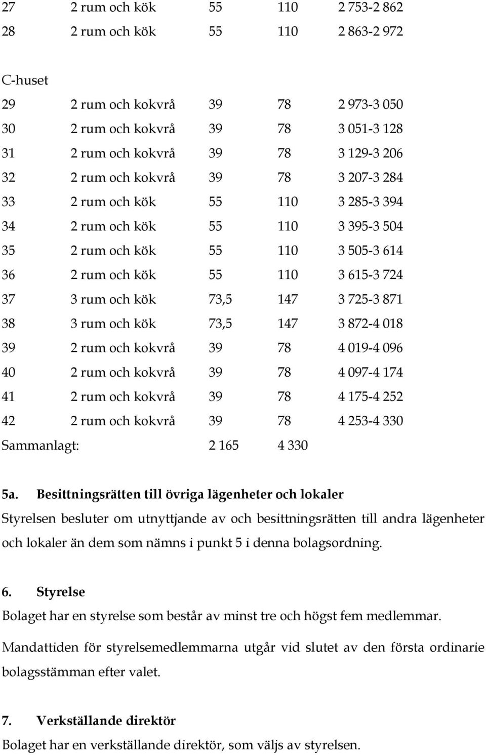 147 3 725-3 871 38 3 rum och kök 73,5 147 3 872-4 018 39 2 rum och kokvrå 39 78 4 019-4 096 40 2 rum och kokvrå 39 78 4 097-4 174 41 2 rum och kokvrå 39 78 4 175-4 252 42 2 rum och kokvrå 39 78 4