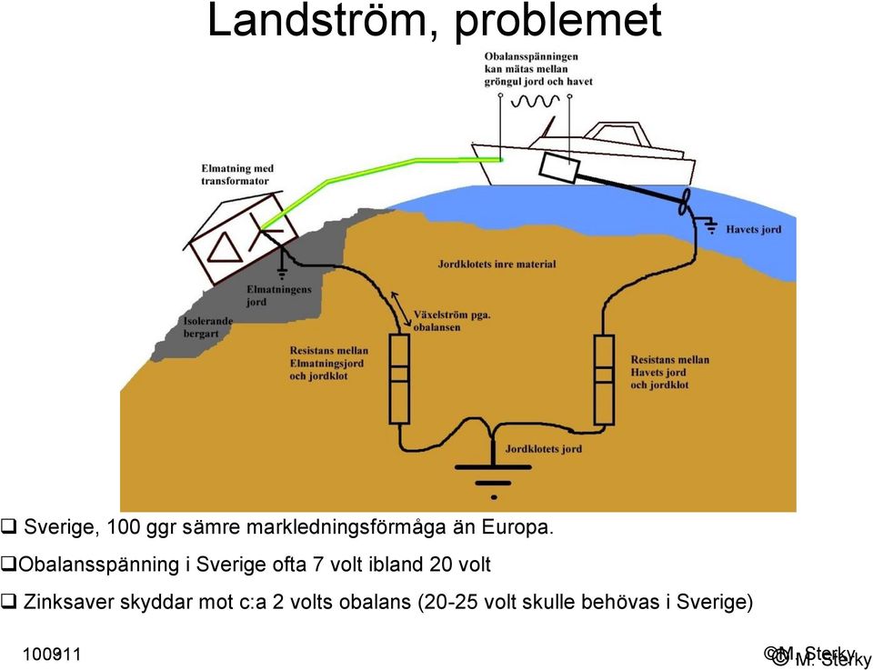 Obalansspänning i Sverige ofta 7 volt ibland 20 volt