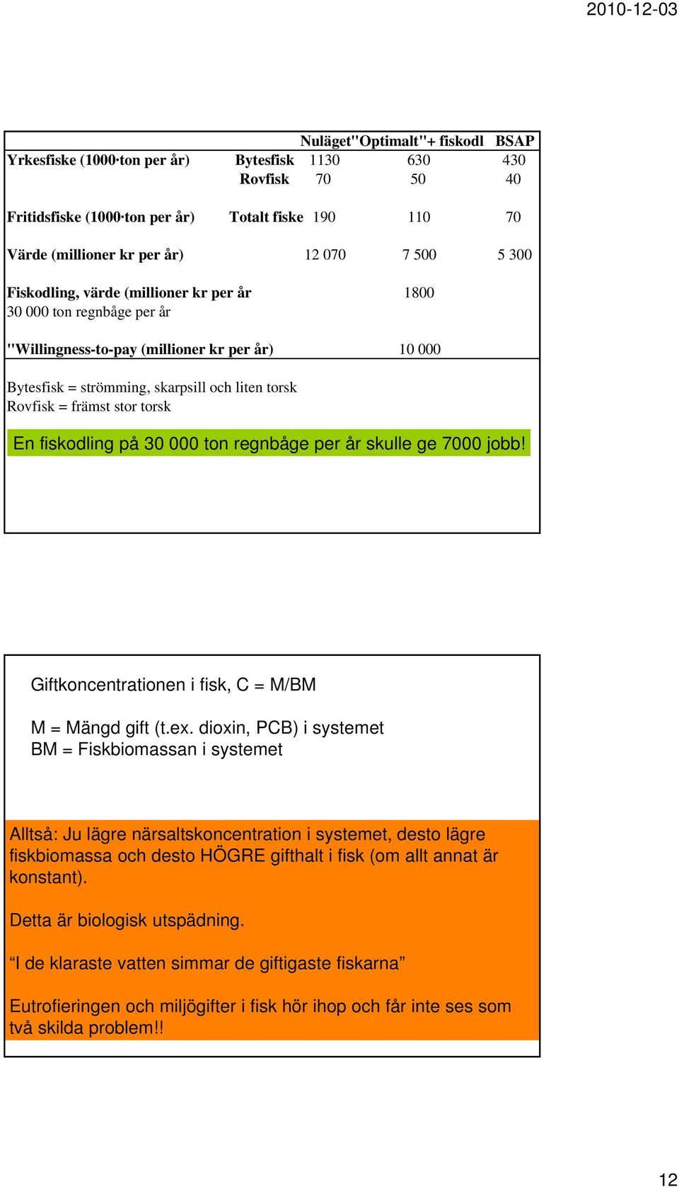 torsk En fiskodling på 30 000 ton regnbåge per år skulle ge 7000 jobb! Giftkoncentrationen i fisk, C = M/BM M = Mängd gift (t.ex.