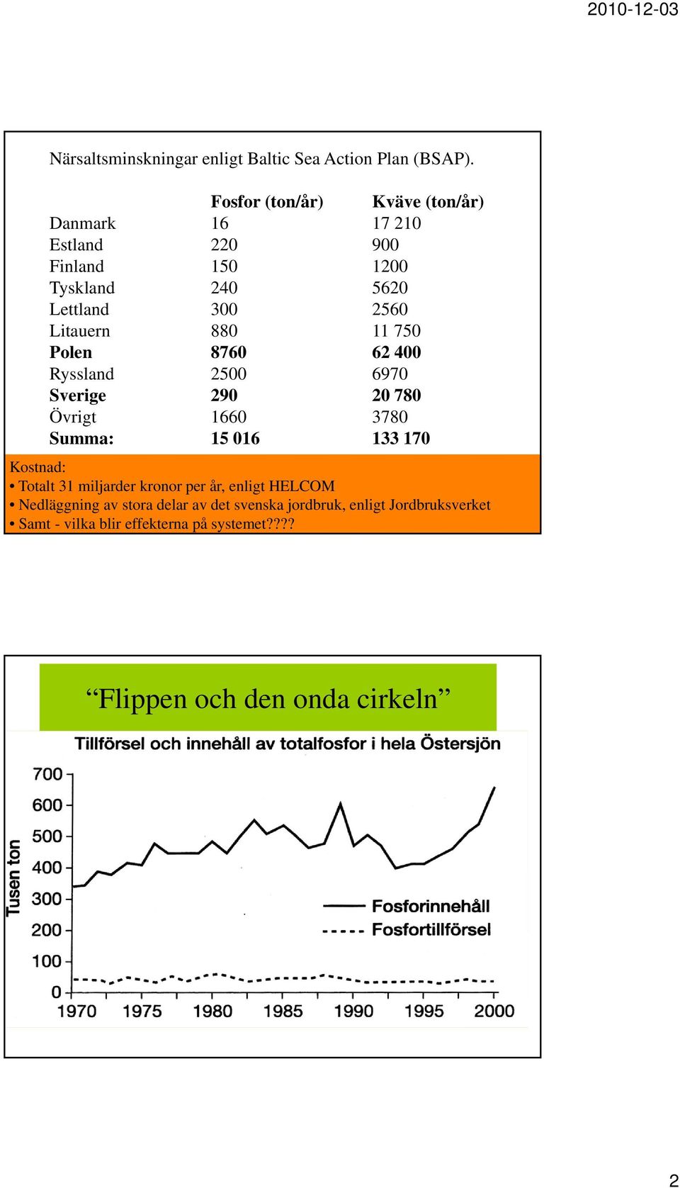 Litauern 880 11 750 Polen 8760 62 400 Ryssland 2500 6970 Sverige 290 20 780 Övrigt 1660 3780 Summa: 15 016 133 170 Kostnad: