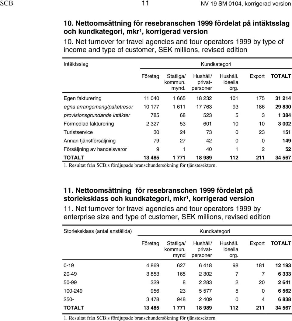 Hushåll/ privatpersoner Hushåll. ideella org.