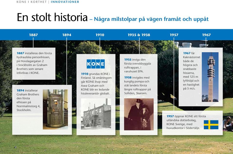 1894 installerar Graham Brothers den första elhissen på Norrmalmstorg 4, Stockholm. 1910 grundas KONE i Finland.