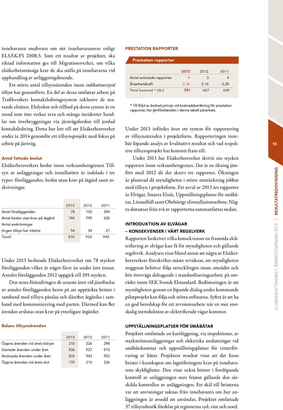 Ett större antal tillsynsärenden inom indikationsstyrd tillsyn har genomförts. En del av dessa omfattar arbete på Trafikverkets kontaktledningssystem inklusive de matande elnäten.