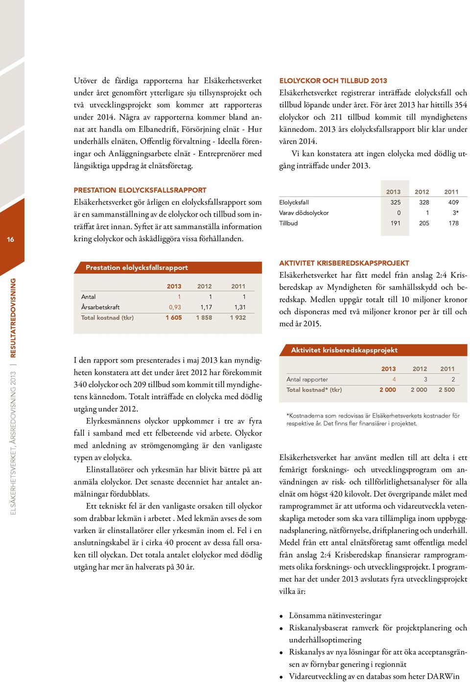 med långsiktiga uppdrag åt elnätsföretag. ELOLYCKOR OCH TILLBUD 2013 Elsäkerhetsverket registrerar inträffade elolycksfall och tillbud löpande under året.
