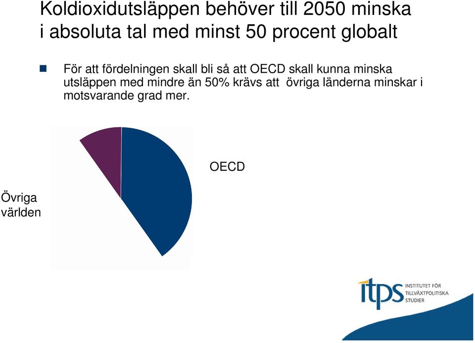 OECD skall kunna minska utsläppen med mindre än 50% krävs att