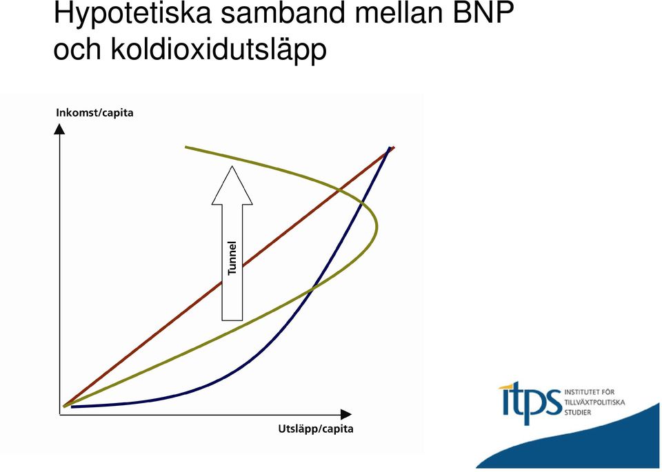 mellan BNP