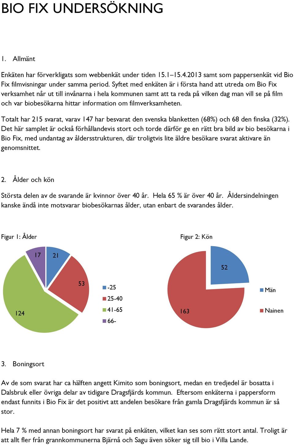 om filmverksamheten. Totalt har 215 svarat, varav 147 har besvarat den svenska blanketten (68%) och 68 den finska (32%).
