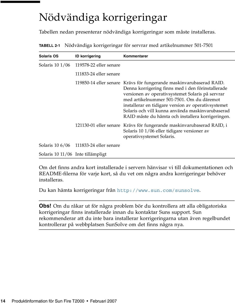 119850-14 eller senare Krävs för fungerande maskinvarubaserad RAID. Denna korrigering finns med i den förinstallerade versionen av operativsystemet Solaris på servrar med artikelnummer 501-7501.