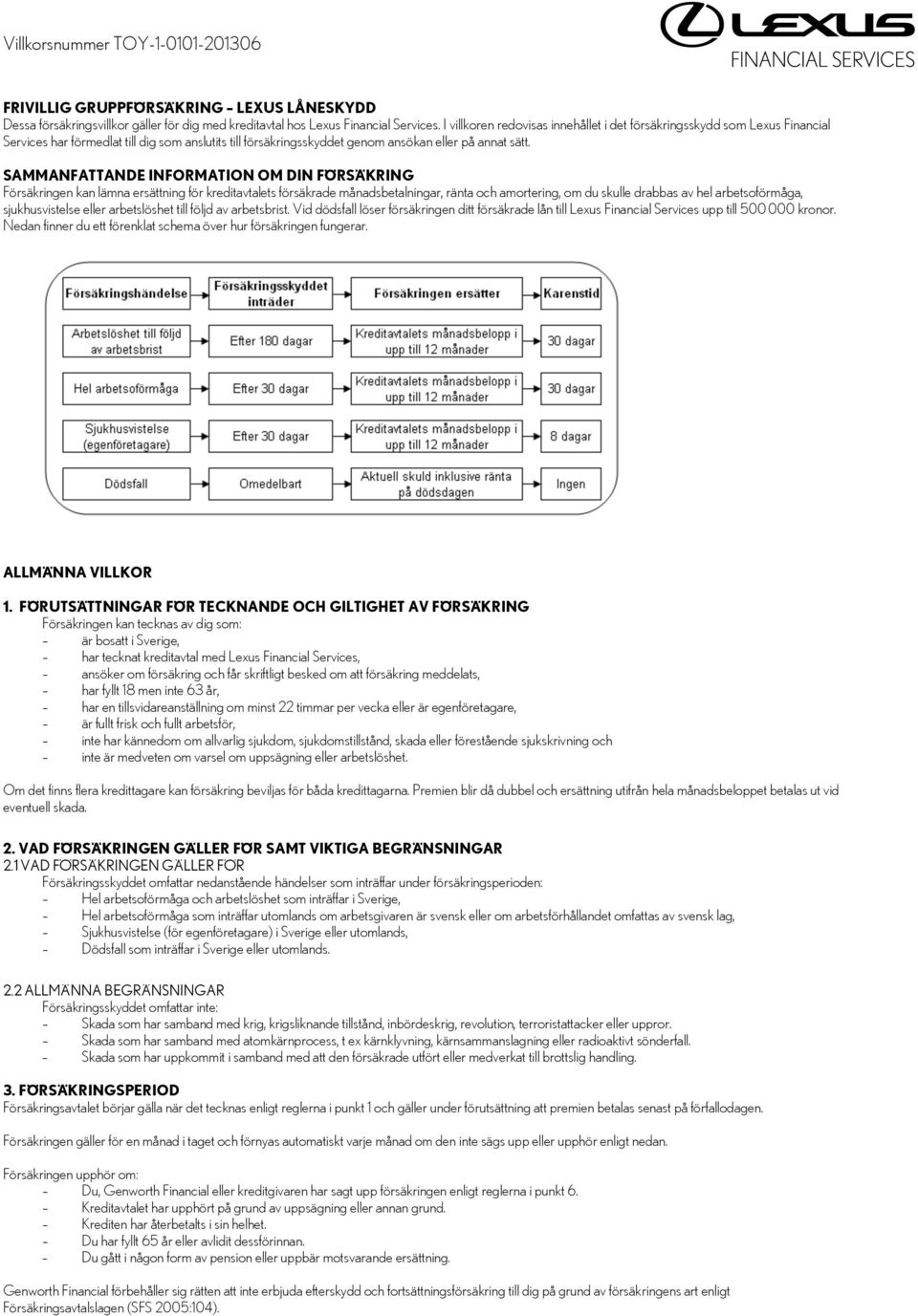 SAMMANFATTANDE INFORMATION OM DIN FÖRSÄKRING Försäkringen kan lämna ersättning för kreditavtalets försäkrade månadsbetalningar, ränta och amortering, om du skulle drabbas av hel arbetsoförmåga,