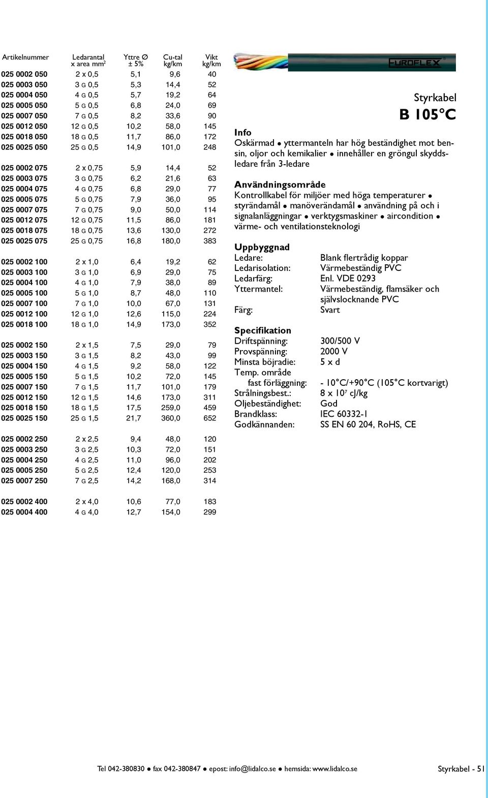 77 025 0005 075 5 G 0,75 7,9 36,0 95 025 0007 075 7 G 0,75 9,0 50,0 114 025 0012 075 12 G 0,75 11,5 86,0 181 025 0018 075 18 G 0,75 13,6 130,0 272 025 0025 075 25 G 0,75 16,8 180,0 383 025 0002 100 2